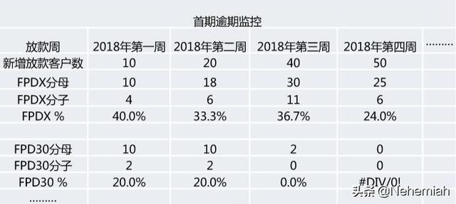 网贷逾期怎么计算