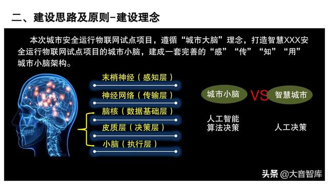 智慧城市大脑的建设思路，原则及框架设计