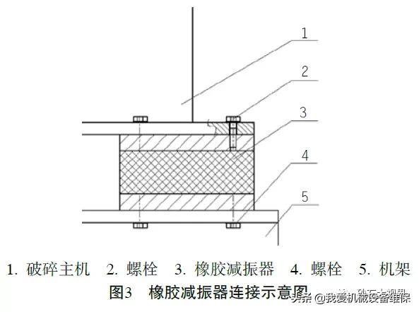 螺纹家用破碎机