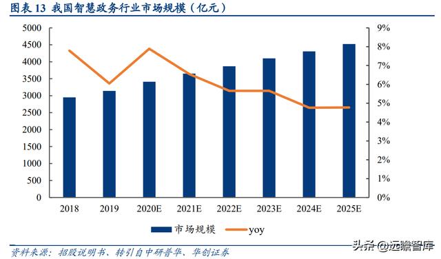 深耕智慧城市，新点软件：核心聚焦"智慧招采+智慧政务+数字建筑"