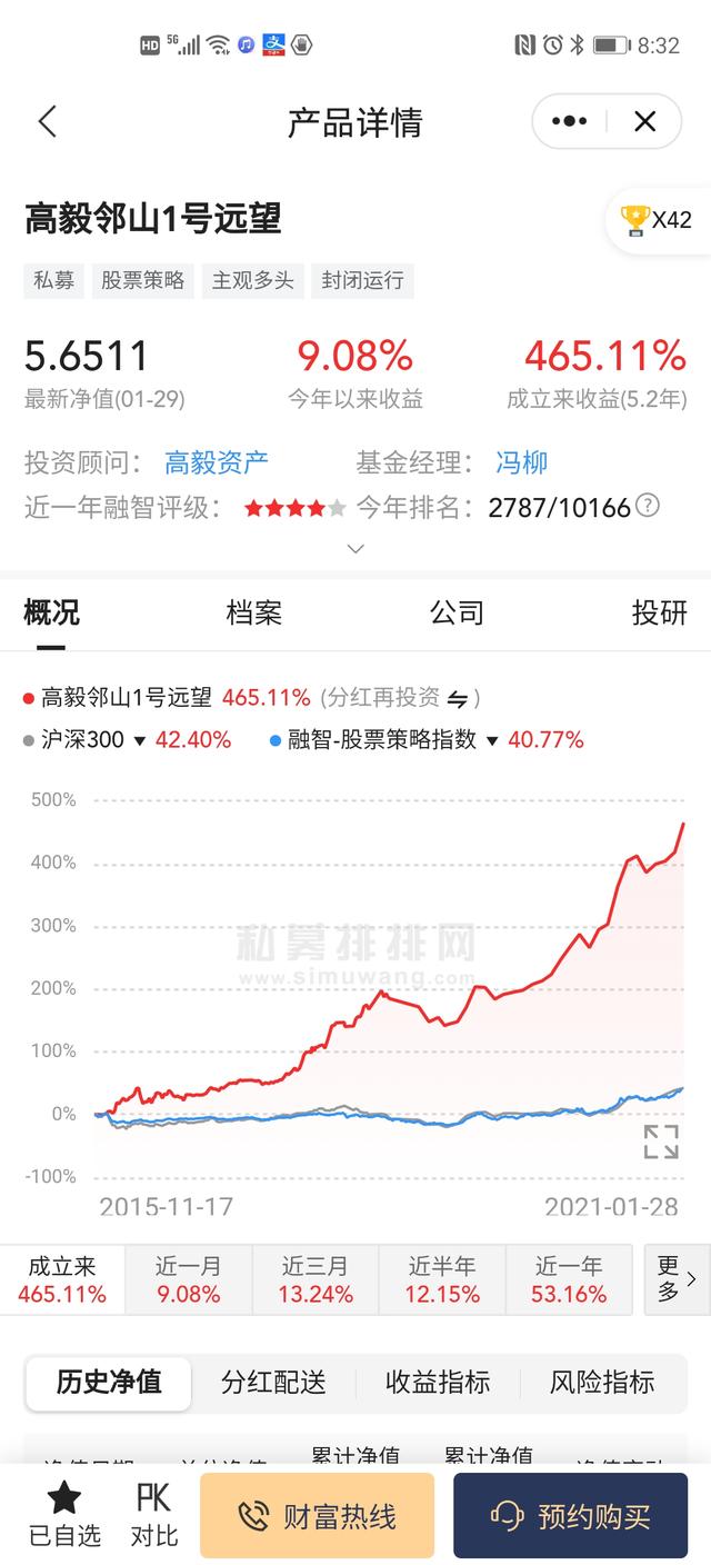 高毅的股票跌停