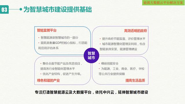 智慧能源大数据云平台建设方案（互联网+大数据+云计算+物联网）