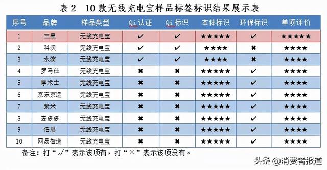 移动电源排行榜