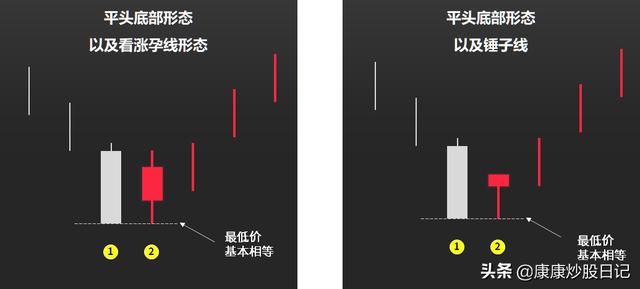 股票k线图基础知识一看就会(20种k线图基础知识) 第18张