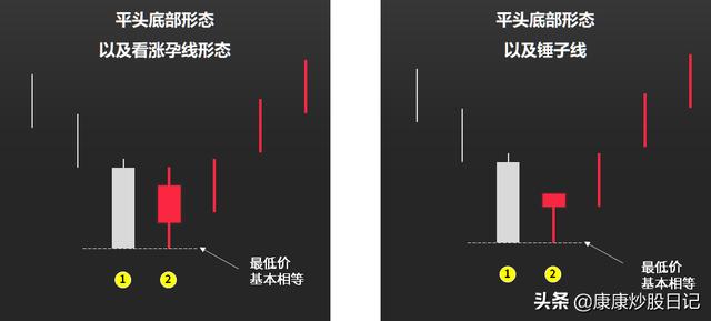 股票初学怎样看图