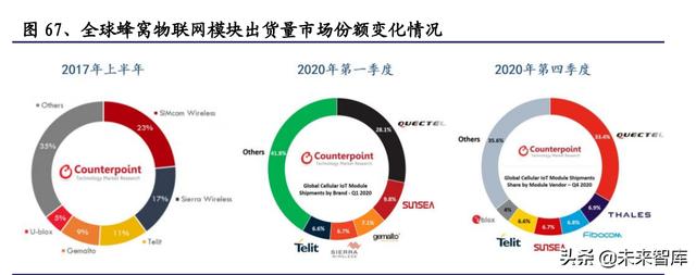 通信行业研究与投资策略：把握5G应用，拥抱双碳变革