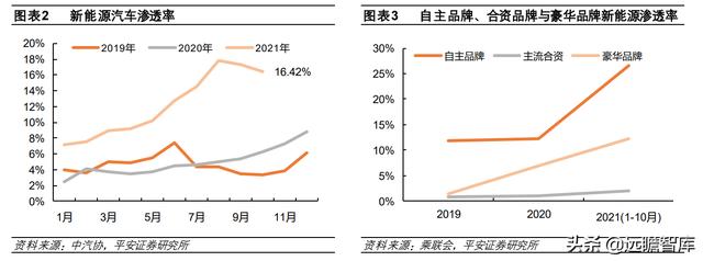 新能源汽车2022年销量预测：各路玩家显神通，销量有望达510万台