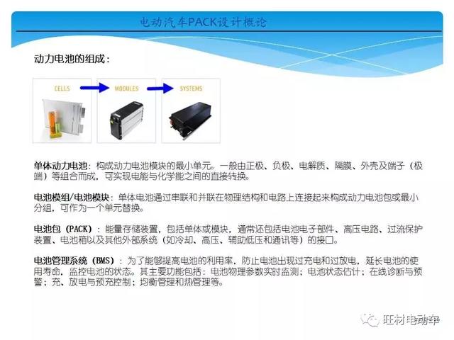 电动汽车pack是什么意思