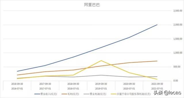 网传阿里要裁员 2 万人，有的部门将彻底消失？