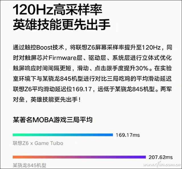 120hz刷新率什么意思