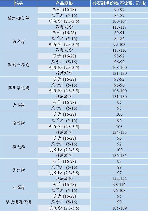 四川移动制砂机器