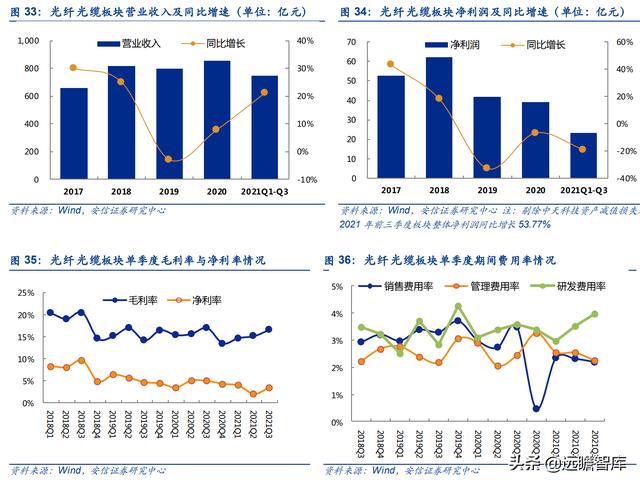 通信行业33家公司分析：头部效应凸显，物联网、光器件，黑马涌现