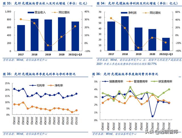 通信行业33家公司分析：头部效应凸显，物联网、光器件，黑马涌现