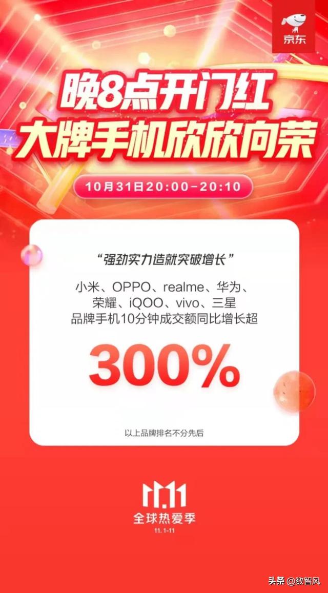 小米夺冠 一加成交额破3000万 国产手机品牌在京东11.11喜迎开门红