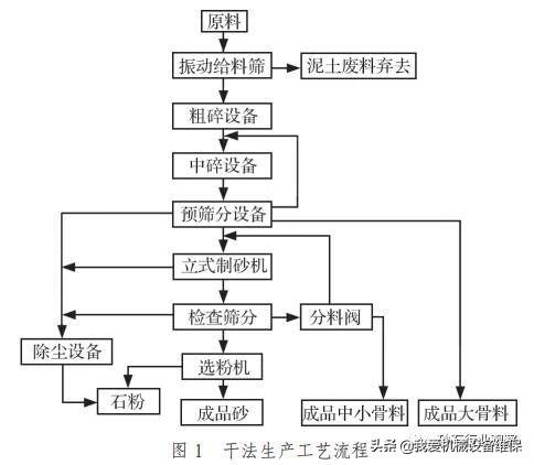 立式制砂机内部结构及工艺流程图