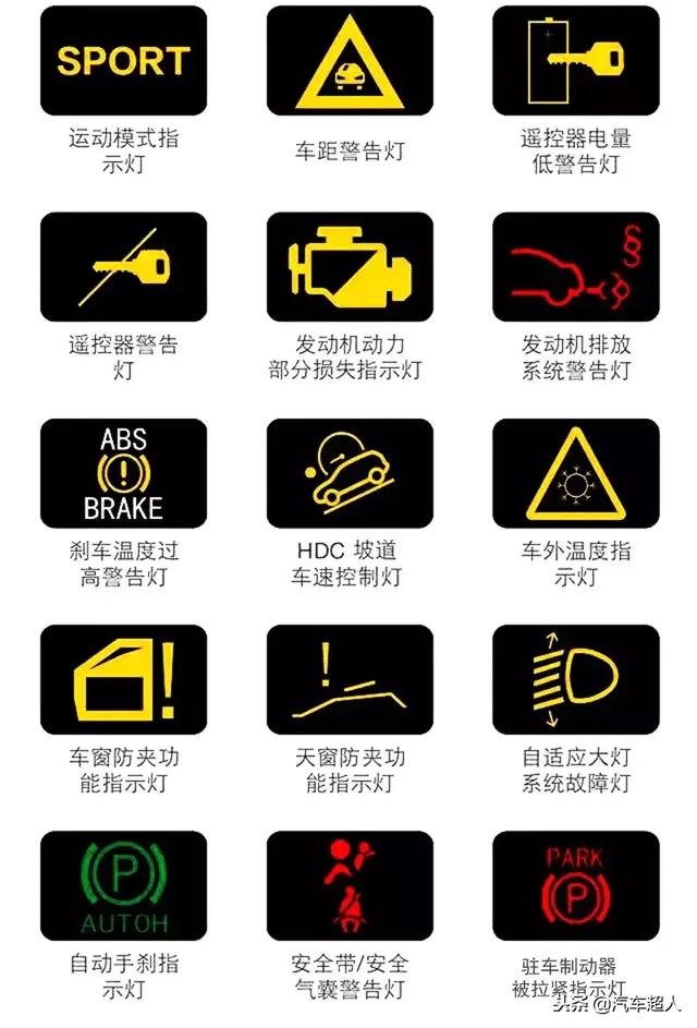 车子仪表盘故障显示大全图(汽车仪表盘故障图解)