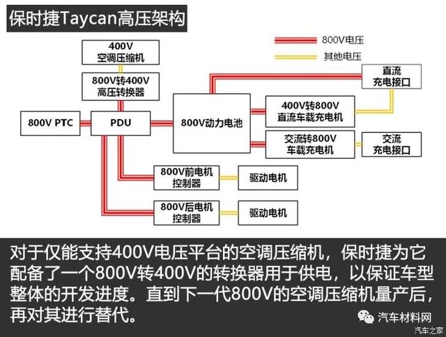 电动汽车800V高压充电技术现状及趋势