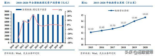 起于西南交通大学，运达科技：收购运达电气，引领铁路储能新基建