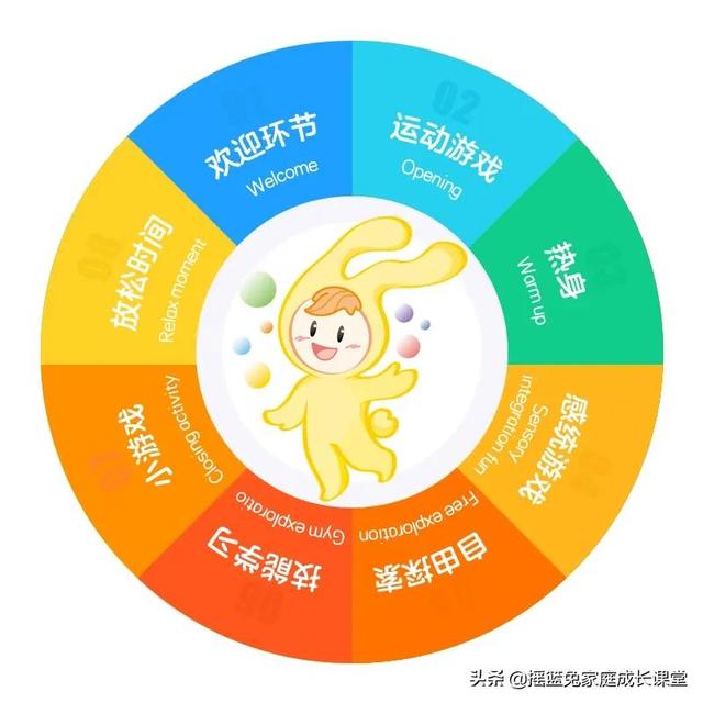 运动造就奇迹！摇篮兔奇多体适能课为孩子的多元发展插上翅膀