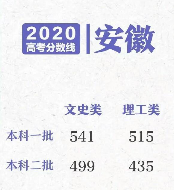 河南省高考录取分数线出炉，历年分数线对比-第5张图片-周公解梦大全