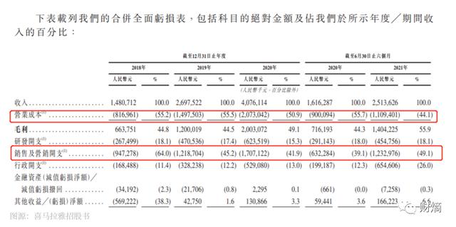 喜马拉雅“流血”也要上市？看看被资本打入“冷宫”的荔枝吧
