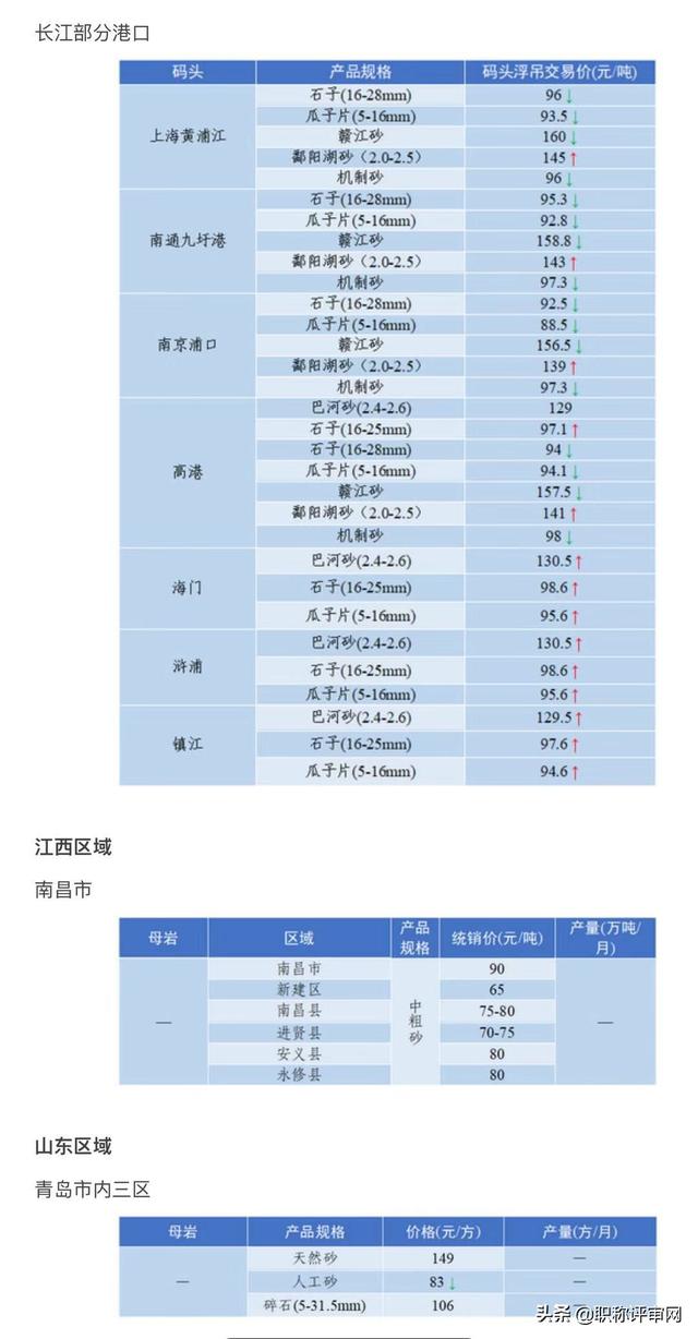 建筑砂石