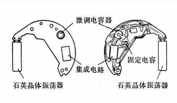石英表和机械表哪个好
