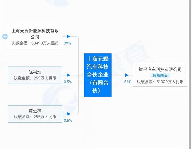 上汽营销经理等3人出资10亿 入股智己汽车持股10%