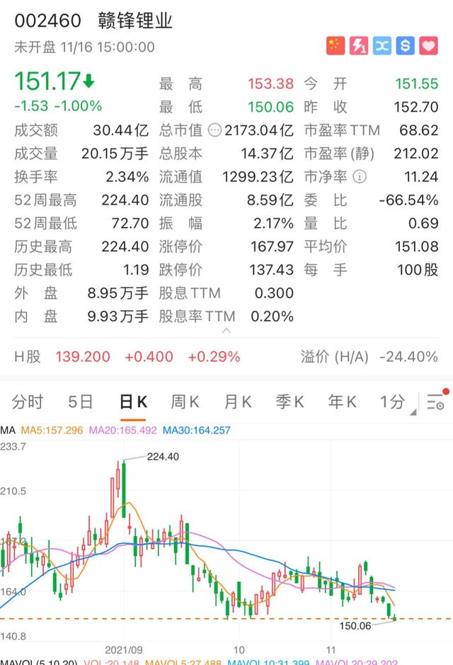 新能源连跌五天，晚上美股特斯拉强势崛起，明天终于要大反攻了