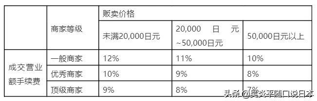 日本电商市场纯干货分享 Qoo10趣天商店 Zh中文网