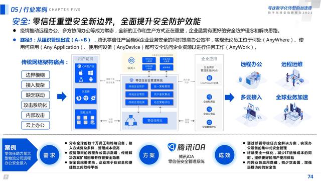 2021数字化转型指数报告（深度洞察全国351个城市18个行业）
