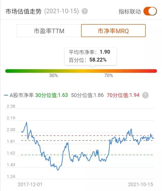 a股市盈率(市盈率排行榜2020年) 第2张