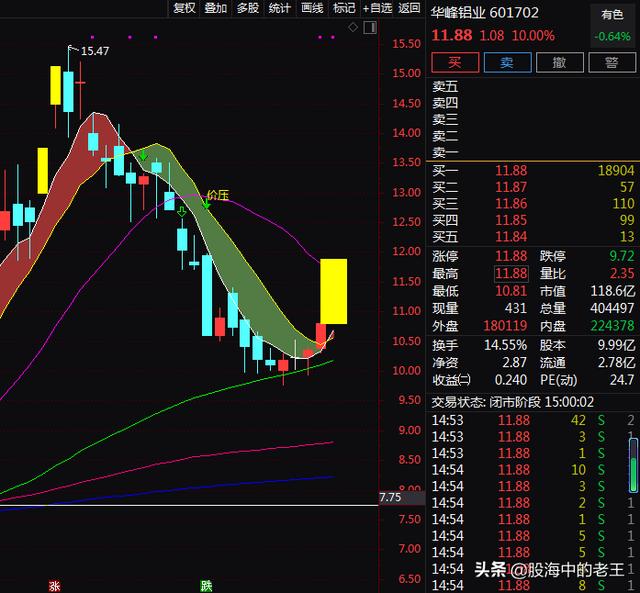 新能源汽车+特斯拉+燃料电池，5天上涨17.62%！开启上涨行情？