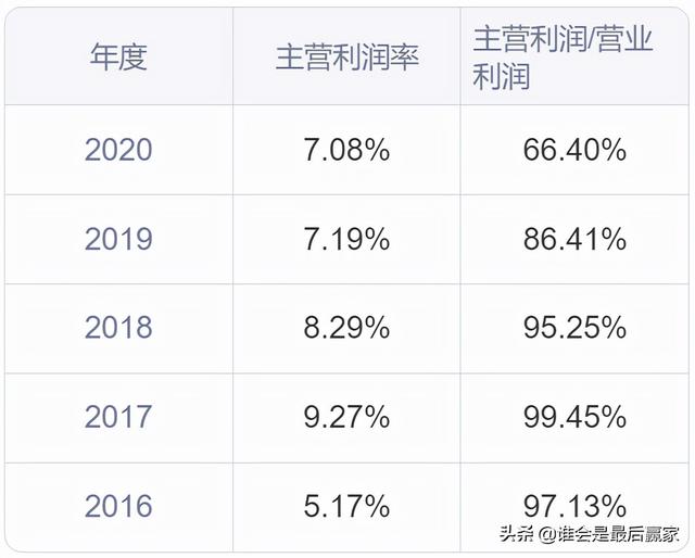 通威股份：以“渔光一体”发展模式为独特竞争优势的光伏新能源