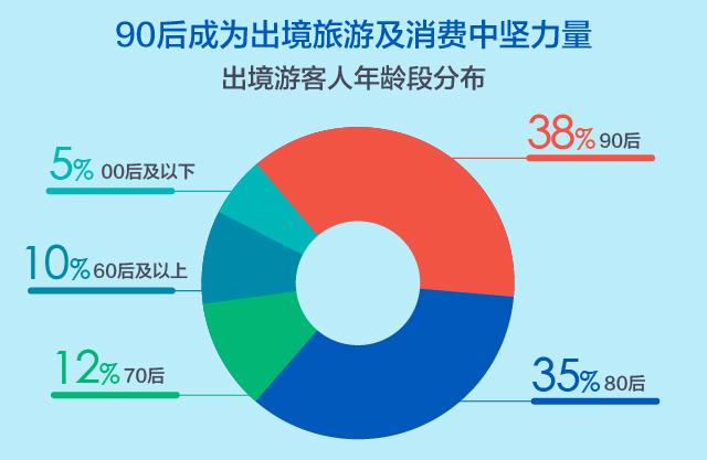 广发信用卡途牛