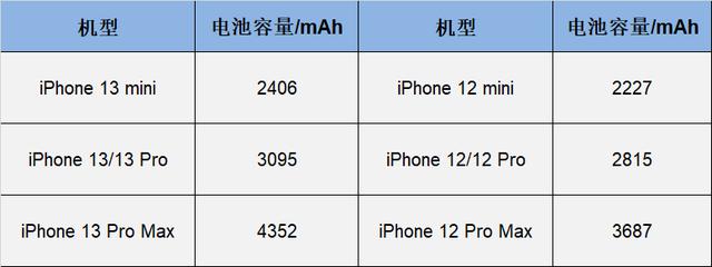 库克抓准了国人心理，iPhone13全系都加量减价，就看你买不买