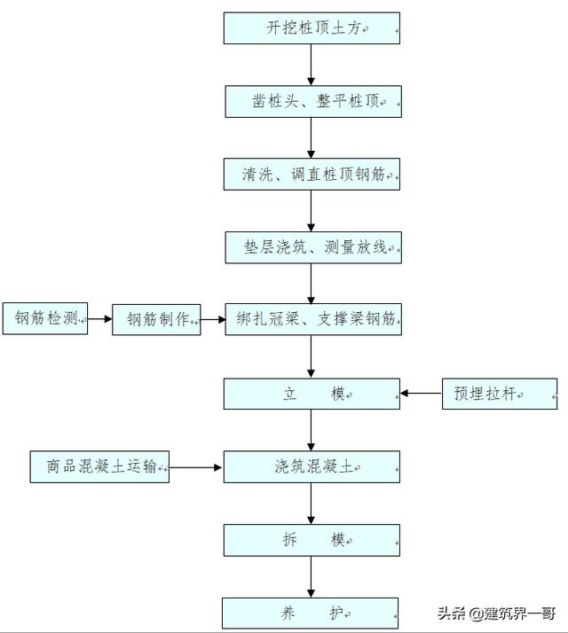 双轴破碎机的图纸
