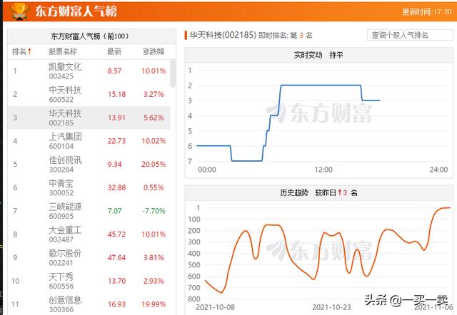 华天科技——买入分享