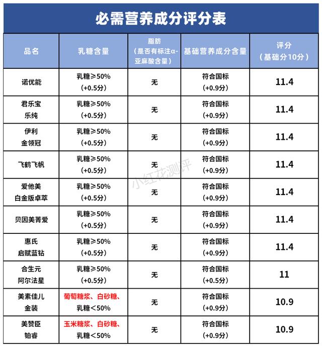 3段奶粉哪个好