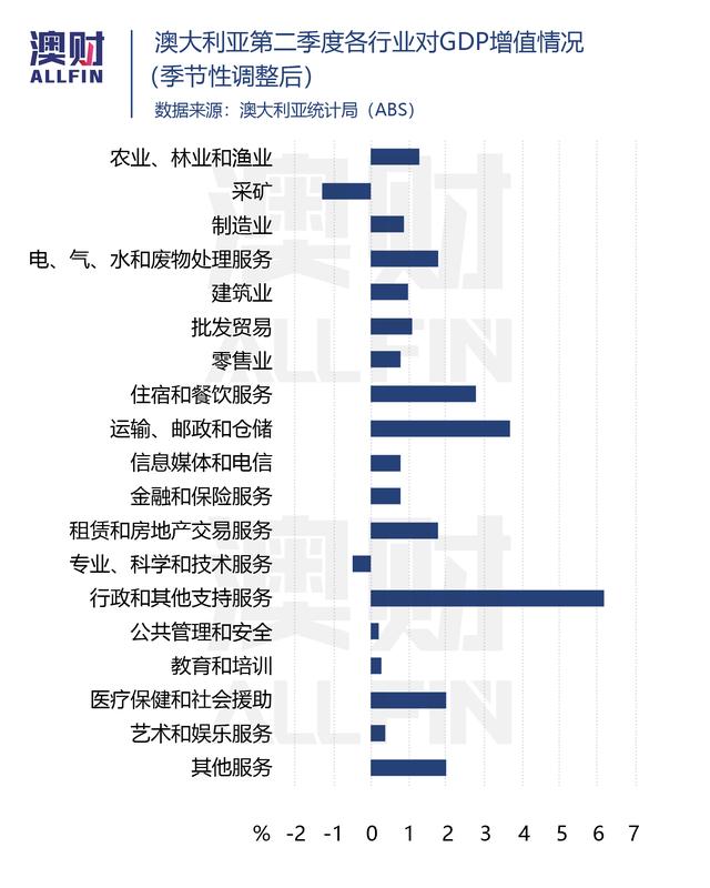 解封就能让澳洲经济反弹，央行真的是心里有数吗？