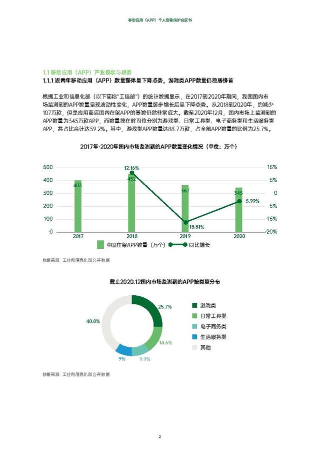 移动应用（APP）个人信息保护白皮书-德勤&OPPO