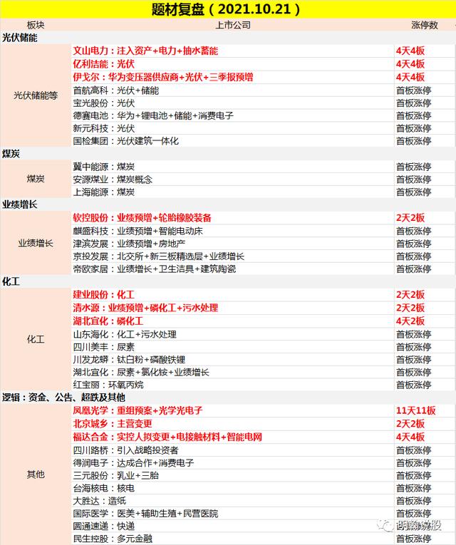 中远海控明天要飞