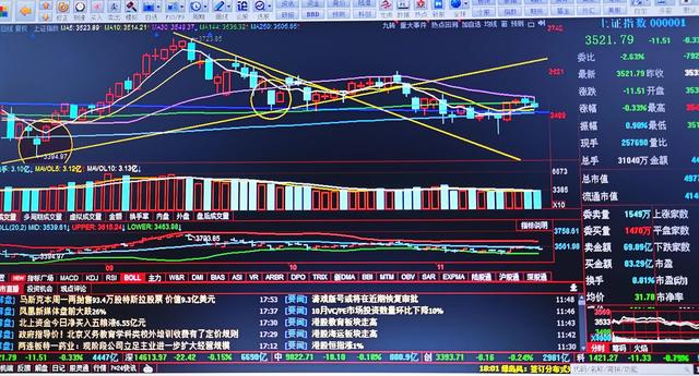 十一月十六日大盘与个股复盘（个人学习记录）