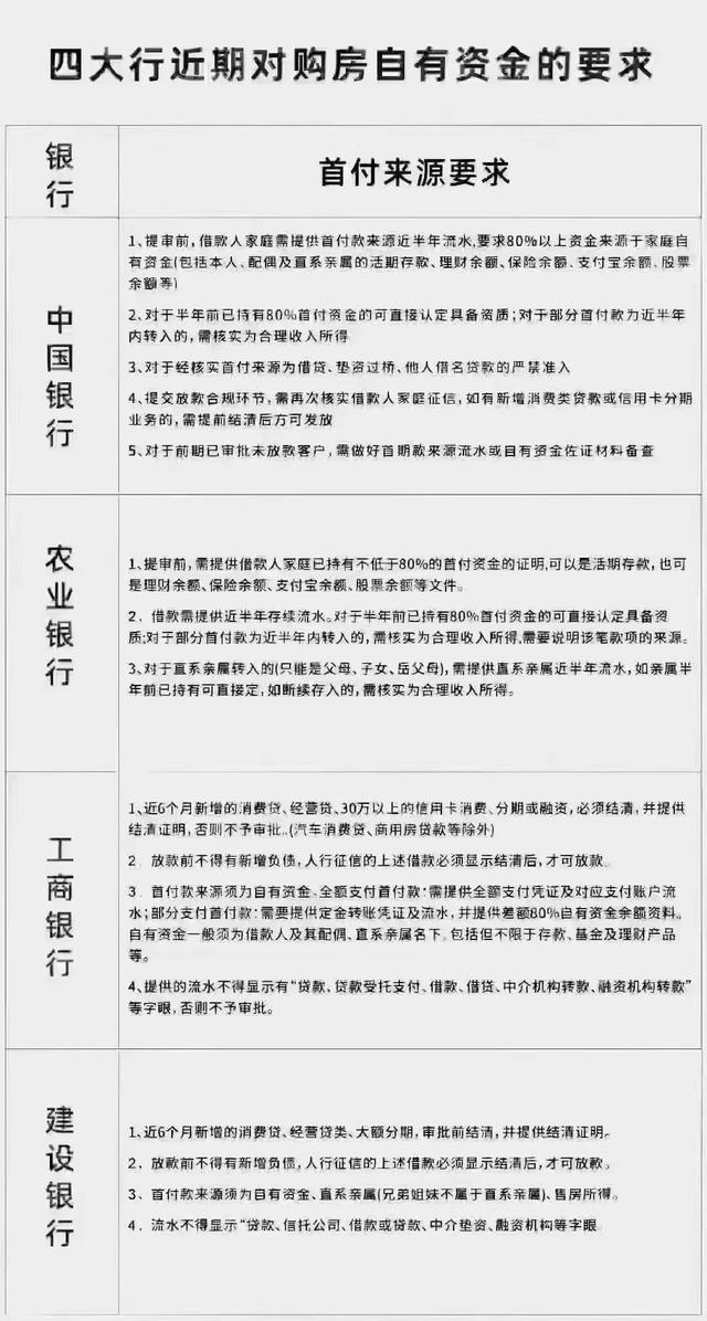 福州金融贷款额度