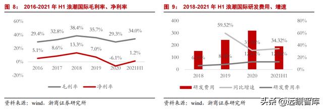 中美博弈，加速ERP国产化，国资龙头浪潮国际：欲借东风云化转型