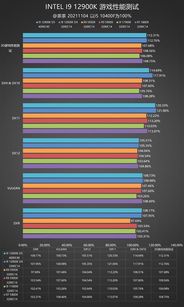 重夺性能宝座，Intel i9-12900K深度测试报告，锐龙亚历山大