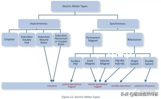 美国能源部｜新能源汽车电机电控2025技术指标、成本和发展路线图