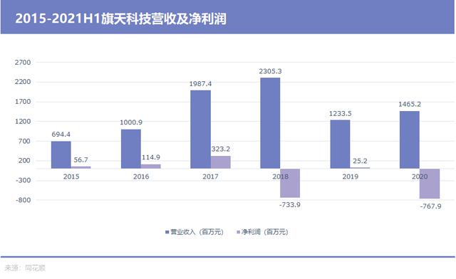 金融科技怎么悄悄复苏了？