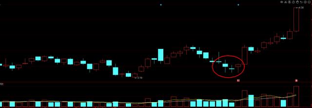 股票七不买，三不卖