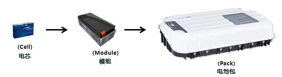 特斯拉发布了“structure battery”，又甩同行几条街？